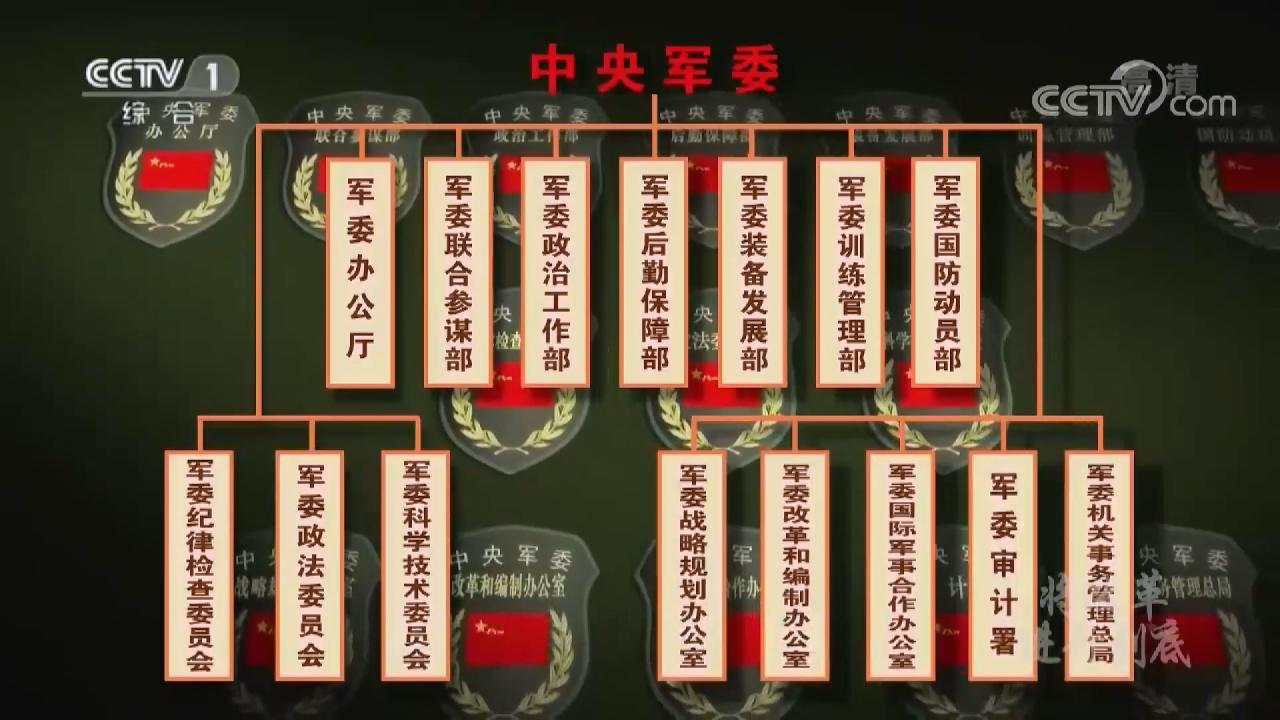 把人民军队全面建成世界一流军队